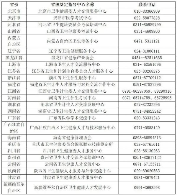 健康管理師，這15個(gè)行業(yè)都需要它！