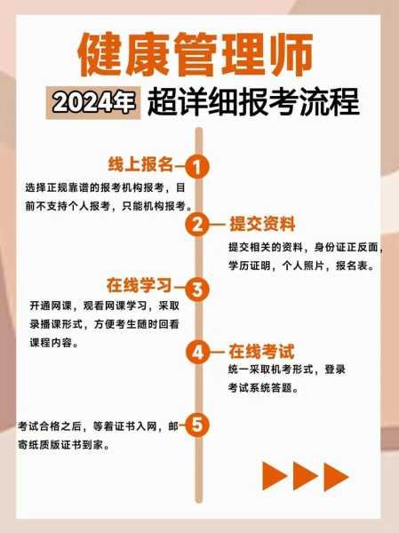 如何快速满足健康管理师报考条件？2025年学历、培训避坑指南