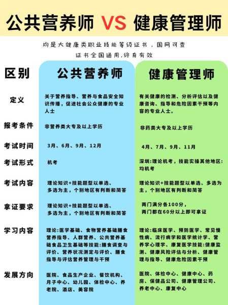 健康管理師到底分幾個等級？新手考哪個級別最劃算？