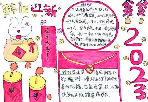 春節(jié)習(xí)俗手抄報
