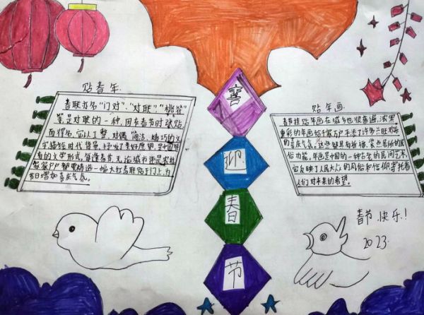 春節(jié)習(xí)俗手抄報