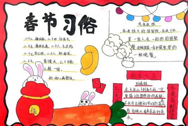春節(jié)習(xí)俗手抄報