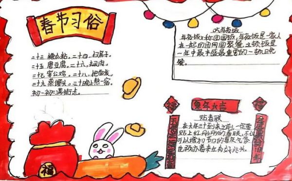 春節(jié)習(xí)俗手抄報