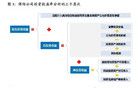 建議普通人遠(yuǎn)離中國平安