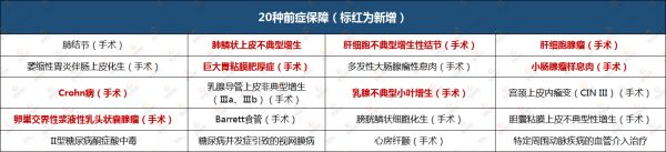 康惠保，康惠保（旗艦版2.0）