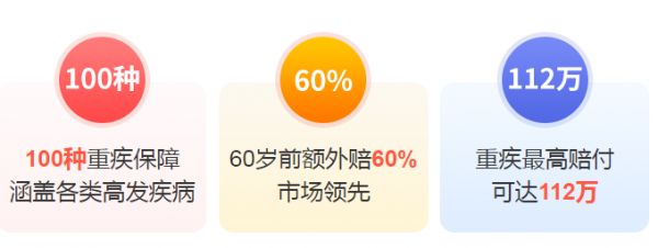 康惠保，康惠保（旗艦版2.0）