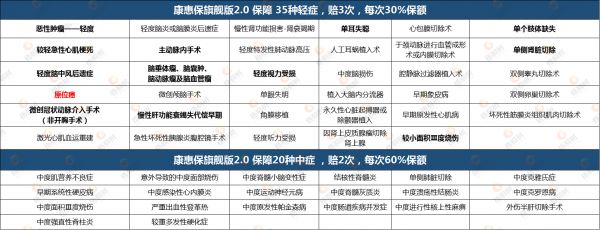 康惠保，康惠保（旗艦版2.0）