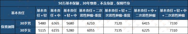 康惠保，康惠保（旗艦版2.0）