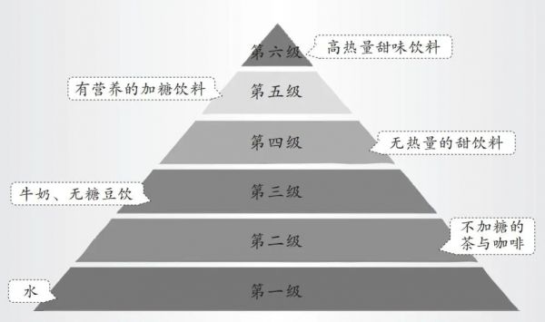 這種飲料僅僅3天就會導(dǎo)致身體炎癥水平上升！很多人還以為很健康