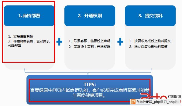 百度健康即將大范圍上線 商橋搭上順風車