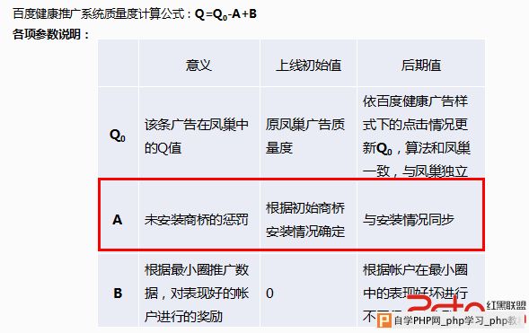 百度健康即將大范圍上線 商橋搭上順風車