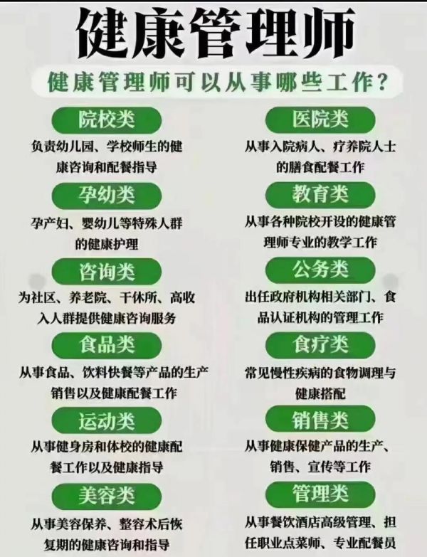 考試健康管理師三級(jí)(健康管理師三級(jí)是什么級(jí)別)