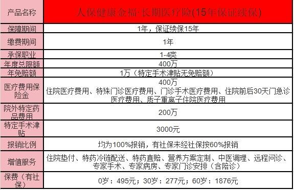 人保健康金?！らL(zhǎng)期醫(yī)療險(xiǎn)怎么樣