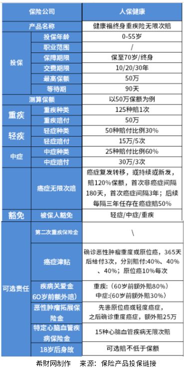 中国人保健康福优缺点