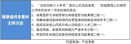 中国人保健康福优缺点