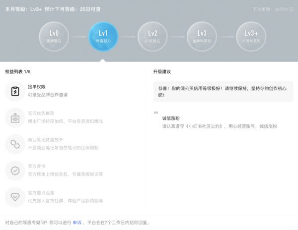 等級一商家