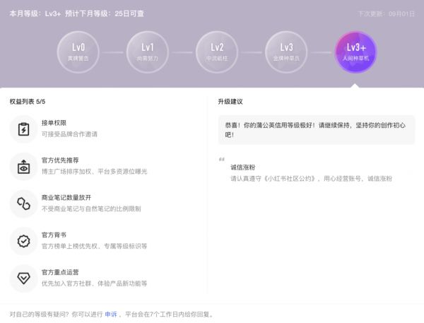 三級以上的博主