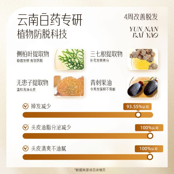 【若安好洗發(fā)水24】如何挑選洗發(fā)水的正確方法:【楊紫推薦】云南白藥養(yǎng)元青新品控油蓬松防脫發(fā)女男洗發(fā)水洗發(fā)露61123