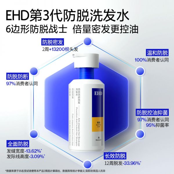 【若安好洗發(fā)水26】頭發(fā)洗發(fā)水怎么選:EHD防脫洗發(fā)水控油蓬松去屑固發(fā)防斷何首烏側(cè)柏葉男女洗頭膏露60514
