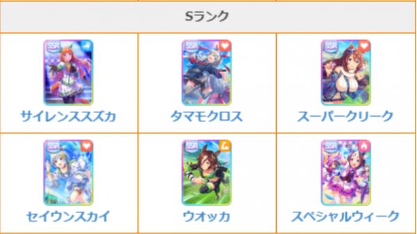 賽馬娘3月最強(qiáng)角色排名節(jié)奏榜分享