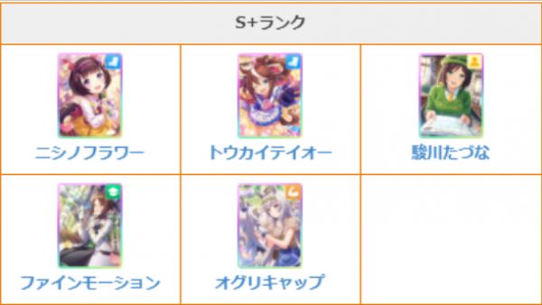 賽馬娘3月最強(qiáng)角色排名節(jié)奏榜分享