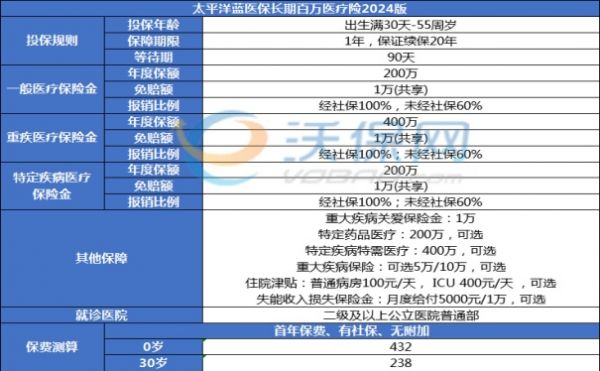 2024百萬(wàn)醫(yī)療險(xiǎn)真的香嗎？如何選擇最適合自己的百萬(wàn)醫(yī)療險(xiǎn)？