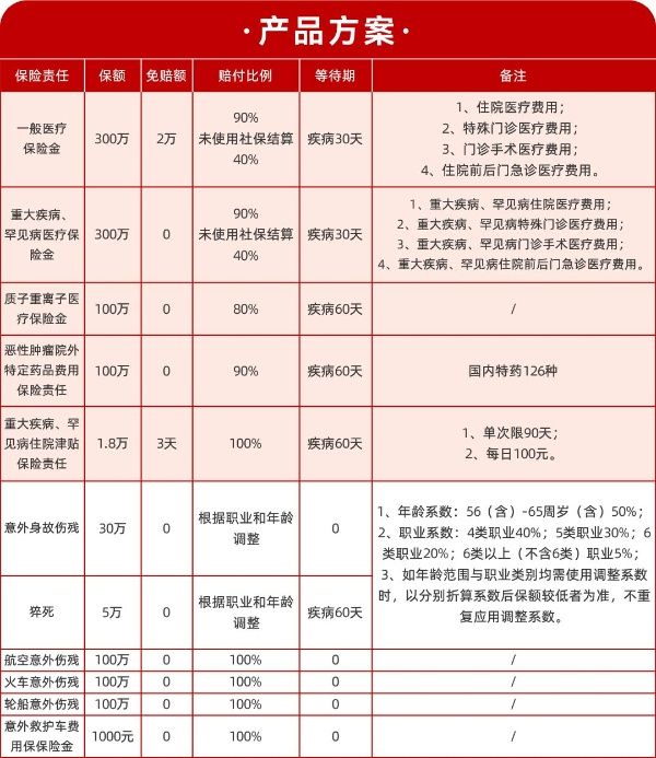 中国人保百万医疗险是真的吗，中国人保百万医疗险怎么样？