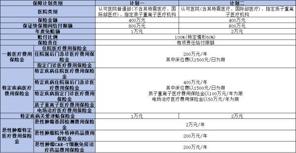 新華百萬醫(yī)療險(xiǎn)怎么樣