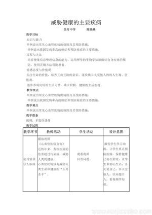 《第二節(jié) 威脅健康的主要疾病》教學設計(安徽省市級優(yōu)課).doc