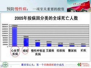 《第二節(jié) 威脅健康的主要疾病》PPT課件(遼寧省市級優(yōu)課).ppt