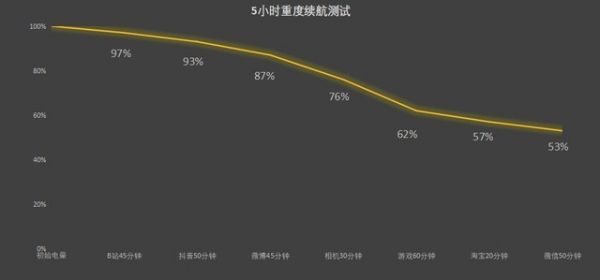 靠譜續(xù)航如何讓手機用得更省心 OPPO Reno11續(xù)航評測