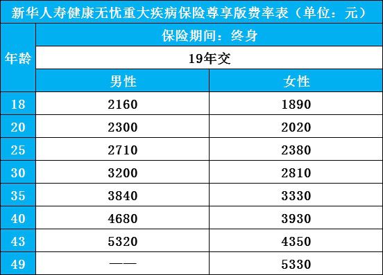 新華健康無(wú)憂尊享版重疾險(xiǎn)