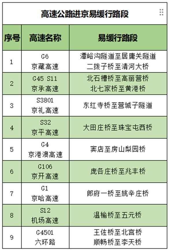 图片来源:北京交通微信公众号