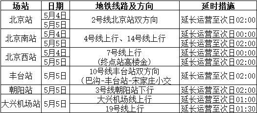图片来源:北京交通微信公众号