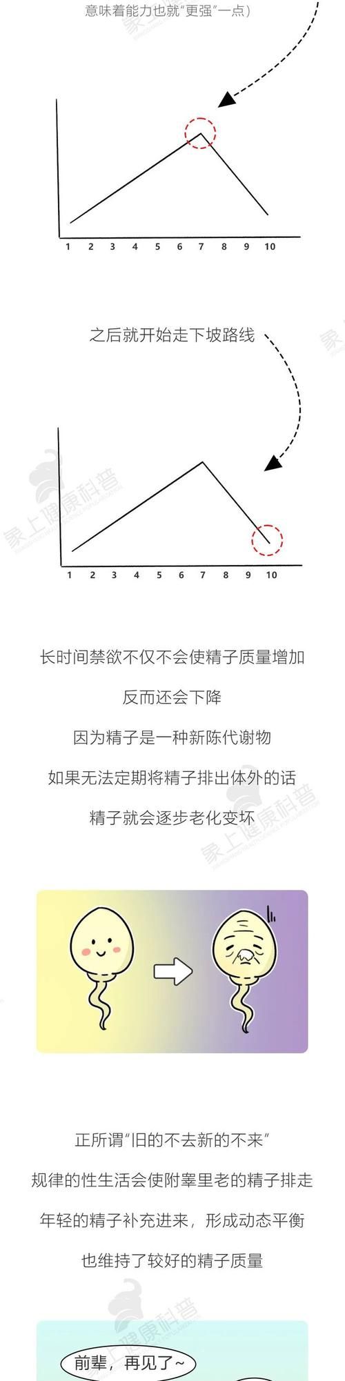 古人說(shuō)禁欲100天對(duì)身體好嗎（男人禁欲一年性功能可以恢復(fù)嗎）-圖3