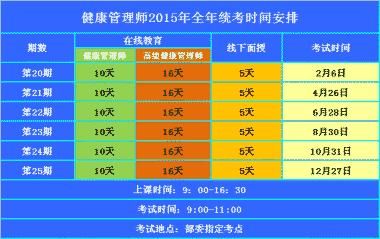 年健康管理師的考試時間(云南省健康管理師考試時間及地點)
