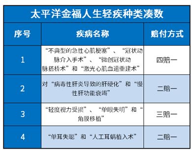 金福人生和惠健康哪个好