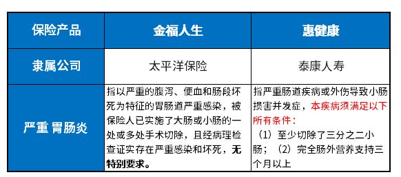 金福人生和惠健康哪个好