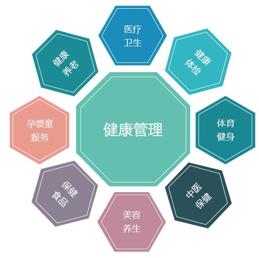 健康管理師考試報名入口