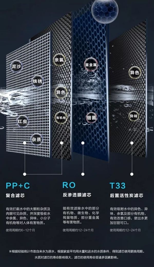 為健康飲水保駕護(hù)航，凈水機(jī)如何正確使用？看這篇就夠了_3