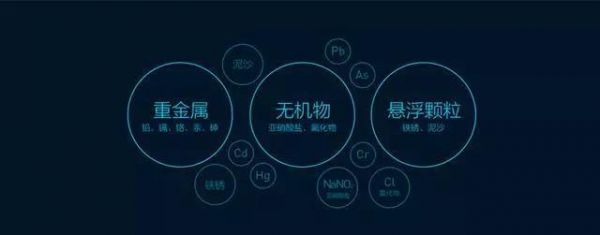 关乎你的健康，怎样正确使用净水器？