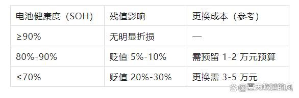 新能源車電池的續(xù)航能力怎么查？新能源電池報告查詢方法來了！-有駕