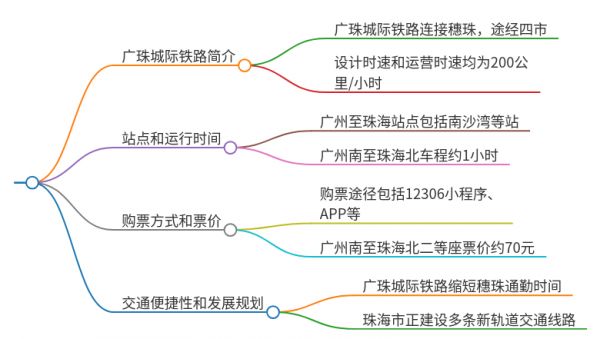 廣州到珠海有城軌嗎