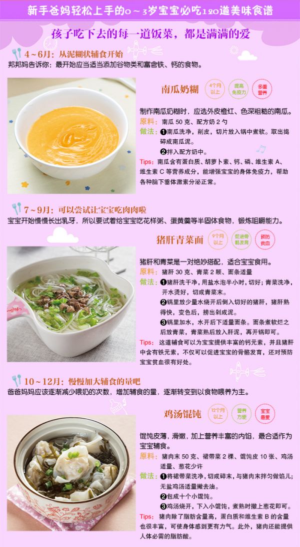【正版包郵】10分鐘輕松做輔食 新手爸媽做0-3歲寶寶健康餐寶寶飲食指導(dǎo) 寶寶嬰兒幼兒童營養(yǎng)食譜輔食書 0-3歲輔食制作營養(yǎng)餐書籍