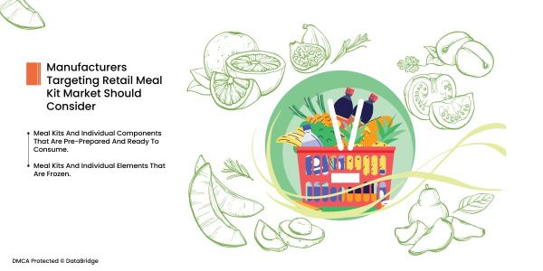 Consumers Preferring Customized Meal Kits and Nutrition Plans to Cater Their Individual Unique Needs