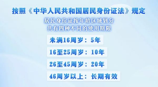 目前居民身份證有效期限有哪幾種？分別對應哪些人群？