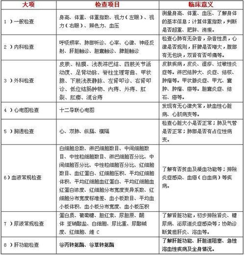 健康醫(yī)學(xué)術(shù)語(yǔ)的英文表達(dá)