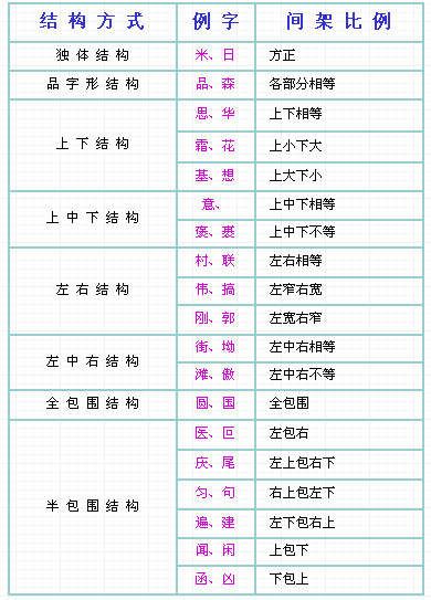 國(guó)家規(guī)定的漢字筆畫(huà)名稱(chēng)、筆順規(guī)則表 - 瀟灑走一回 - 瀟灑走一回的Blog