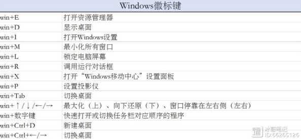 Win11電池容量設(shè)置在哪里？如何調(diào)整電池使用效率？ 第1張