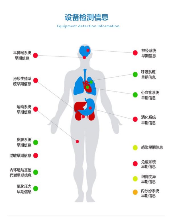 智能设备健康管理